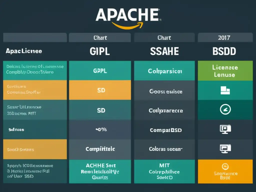 Guía detallada Apache License software libre comparada con MIT, GPL, y BSD